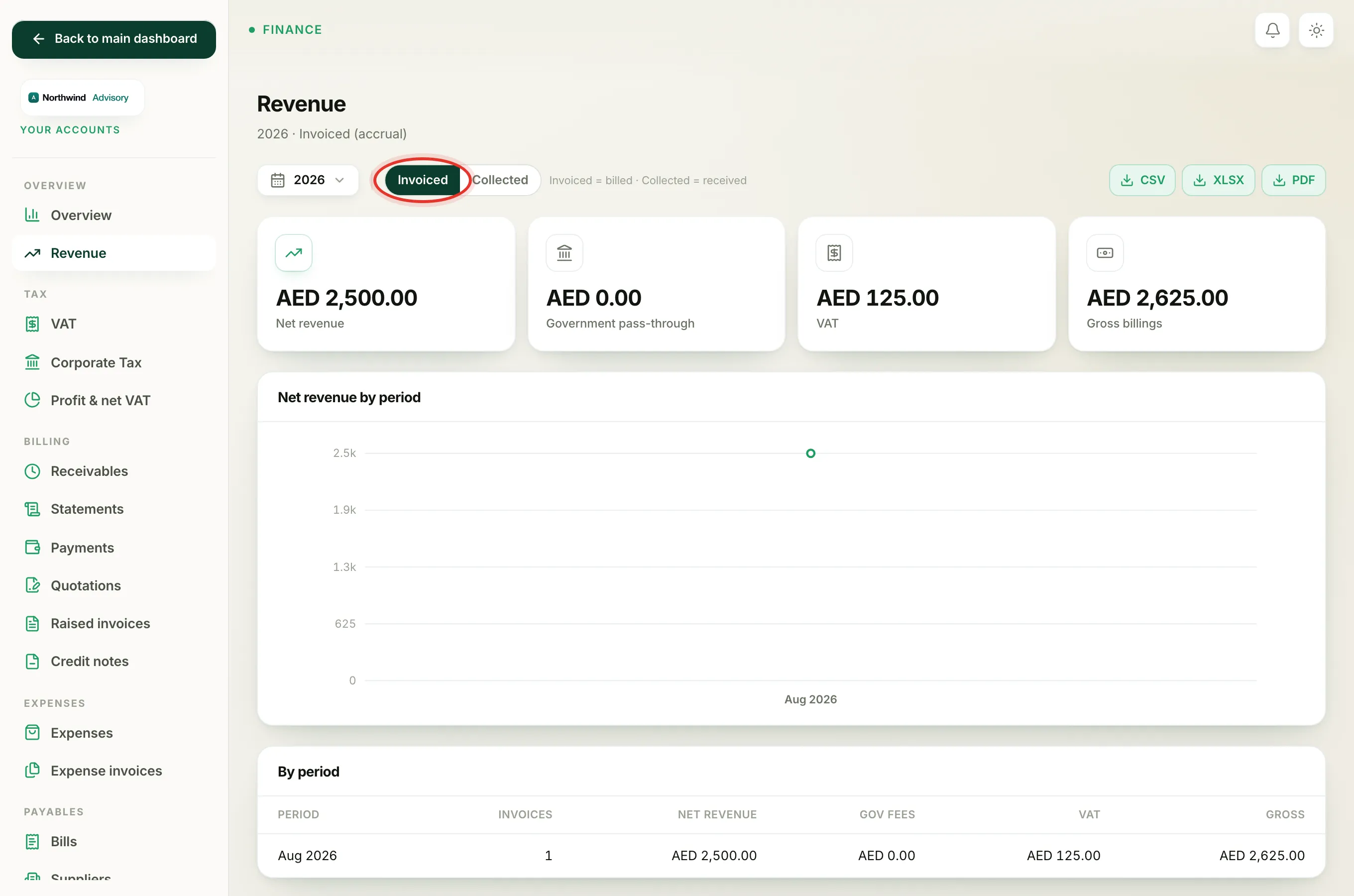 The Invoiced button selected to show money you have billed on the accrual basis.