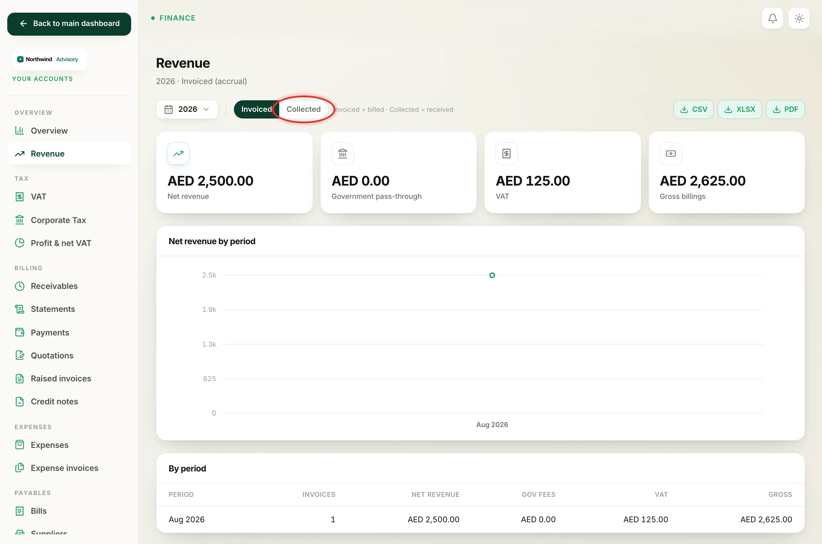The Invoiced and Collected buttons at the top of the Revenue report next to the date picker.