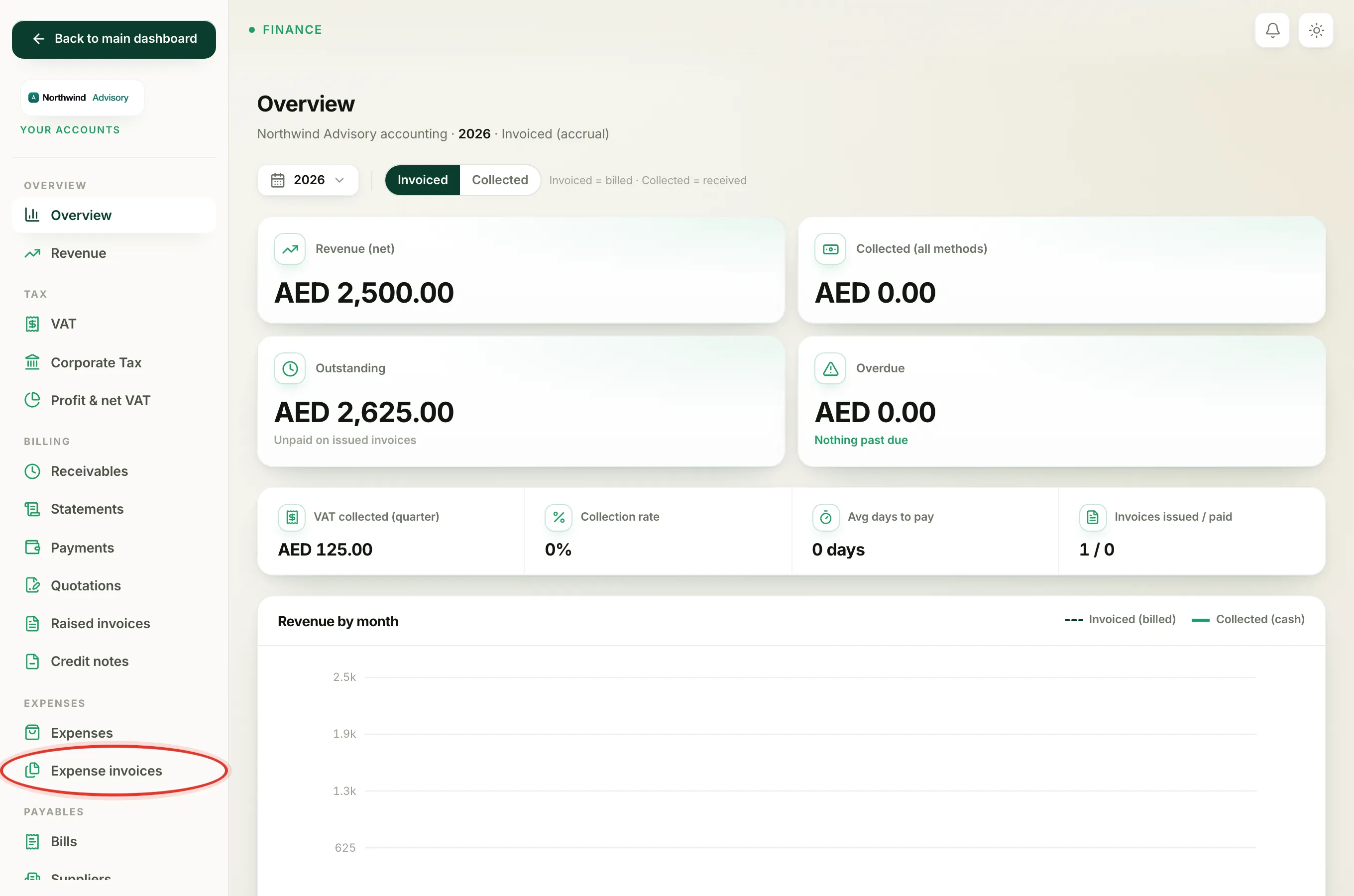 The accounts menu with the Expense invoices link under Expenses.