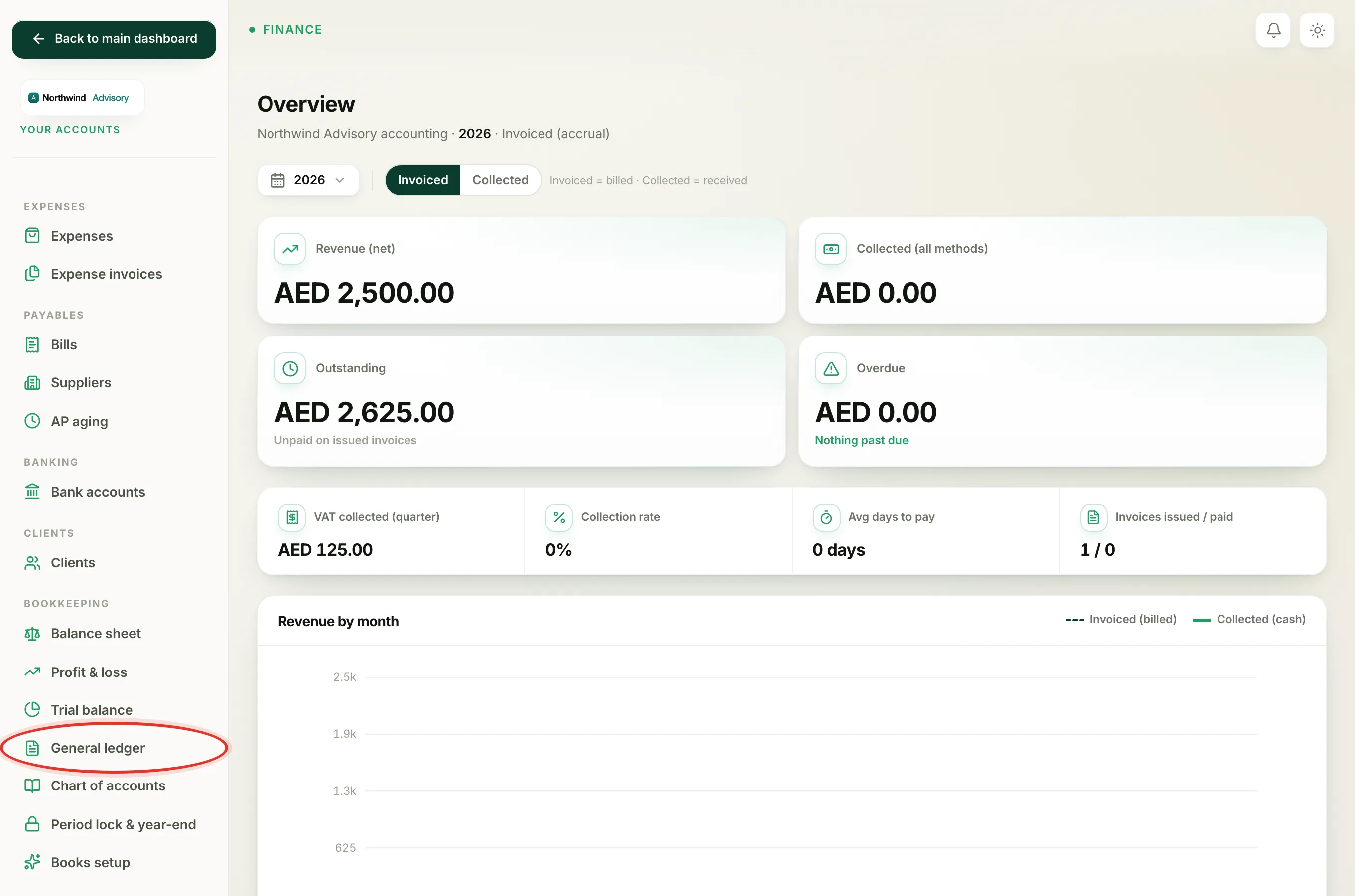 The accounting menu with General ledger under Bookkeeping highlighted.
