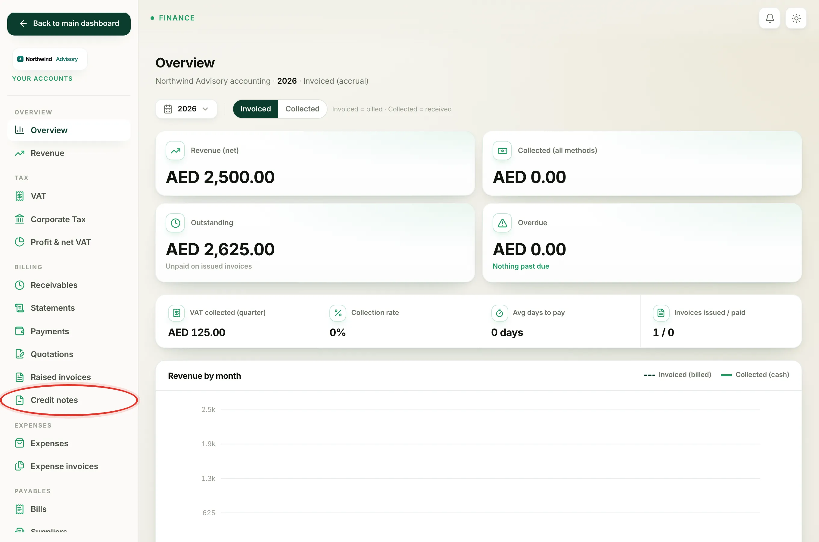 From the accounts menu under Your Accounts, click Credit notes to open the credit note page.