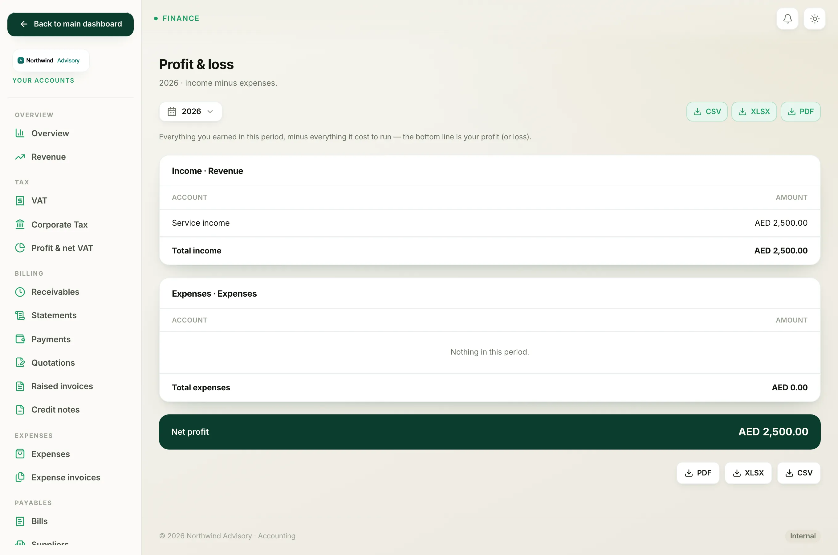 The Profit and Loss report showing the Income and Expenses sections and the coloured result bar.