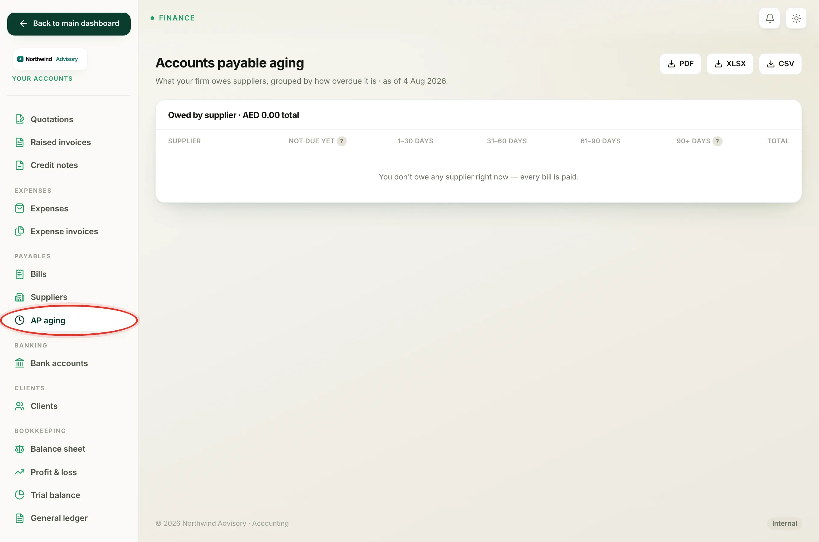 The AP aging report opened from the Payables section of the accounts menu.