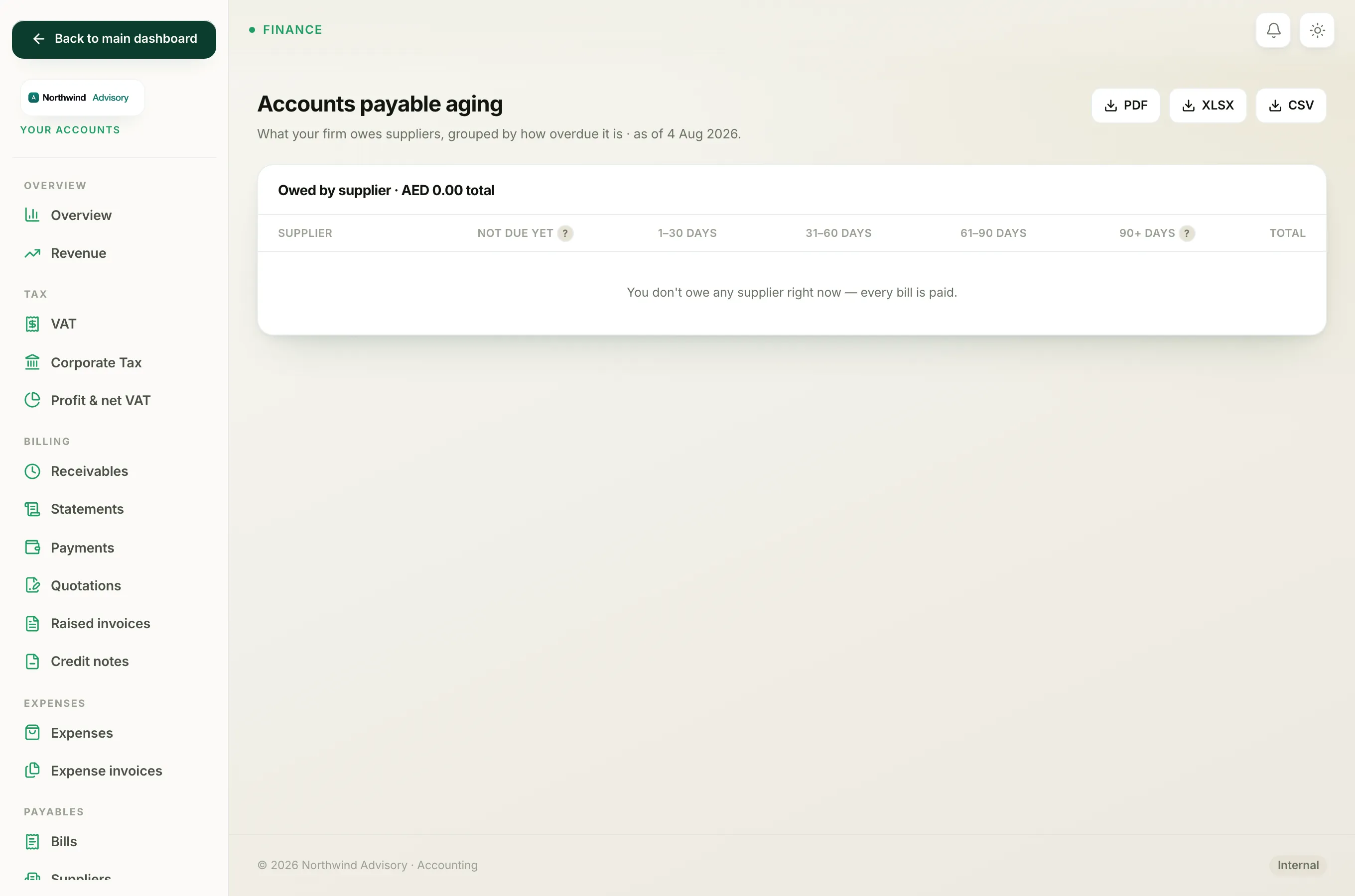 The accounts payable aging table with one supplier per row split into overdue buckets.