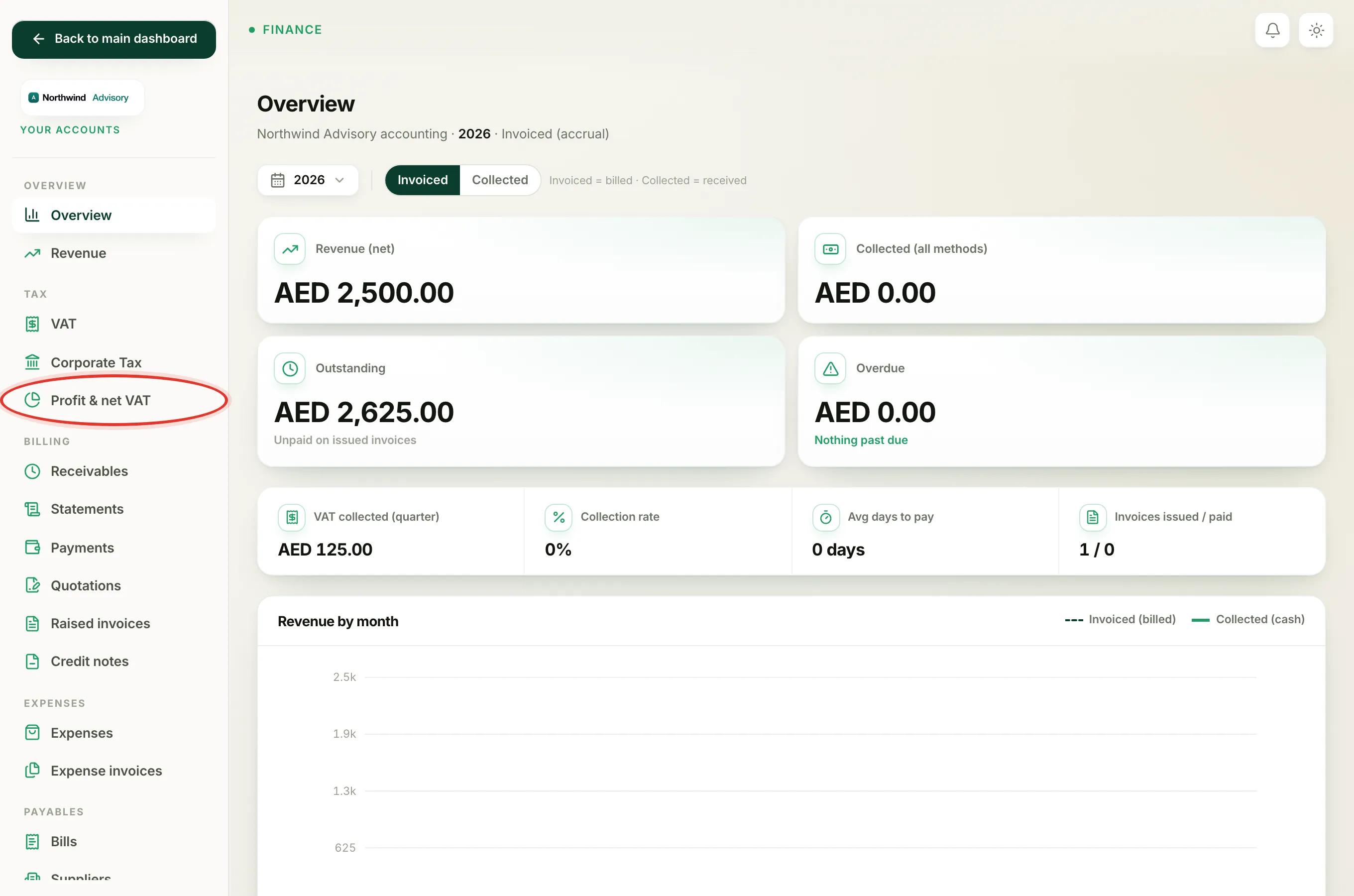 The accounting menu with Profit and net VAT under Tax highlighted to open the report.