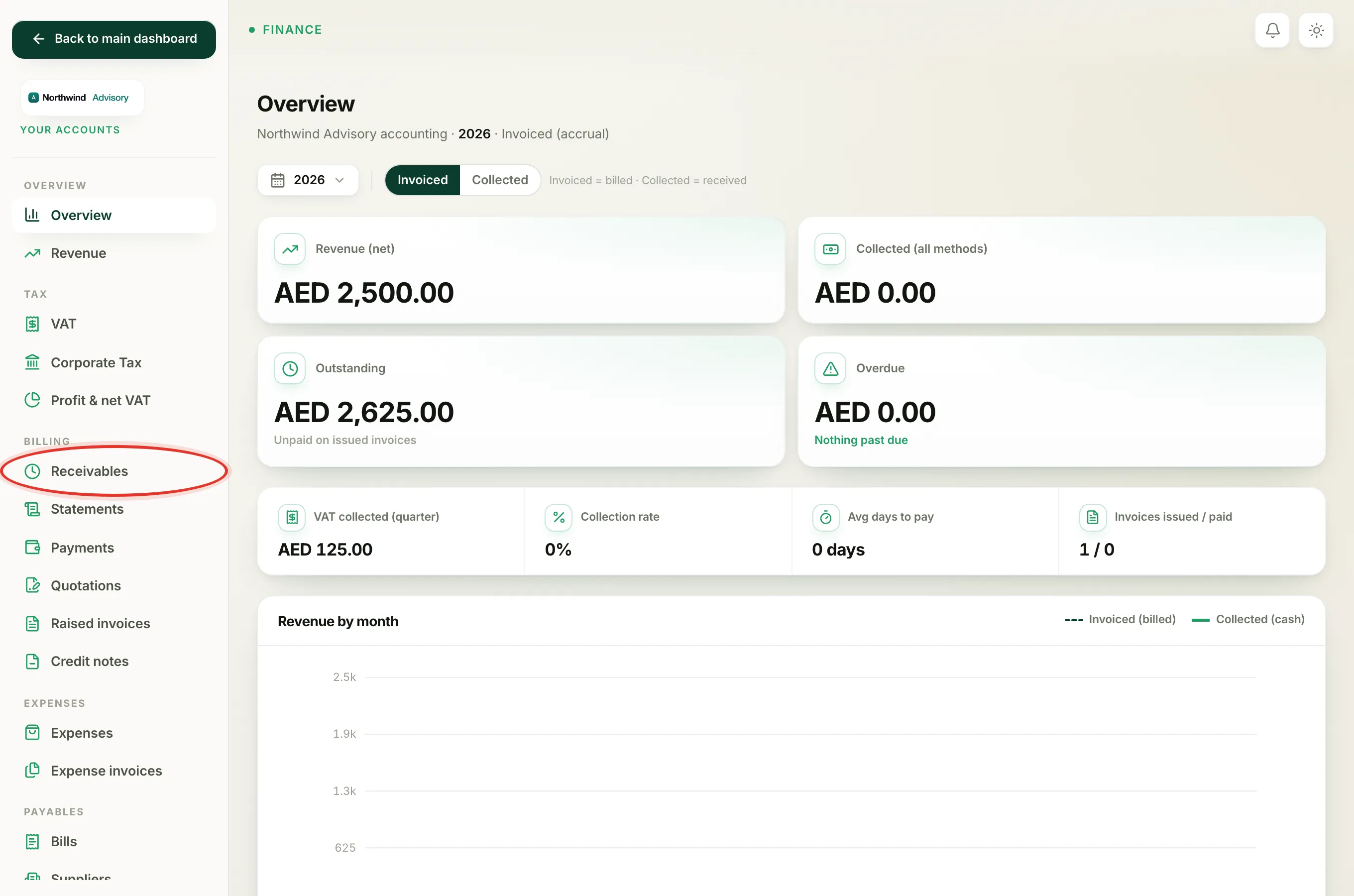 The accounts menu with the Receivables link under Billing.