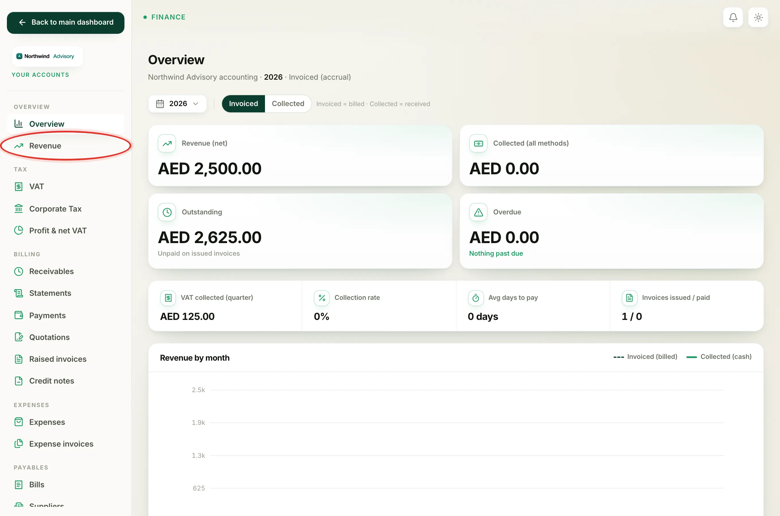 The accounts menu with the Revenue link under Overview.