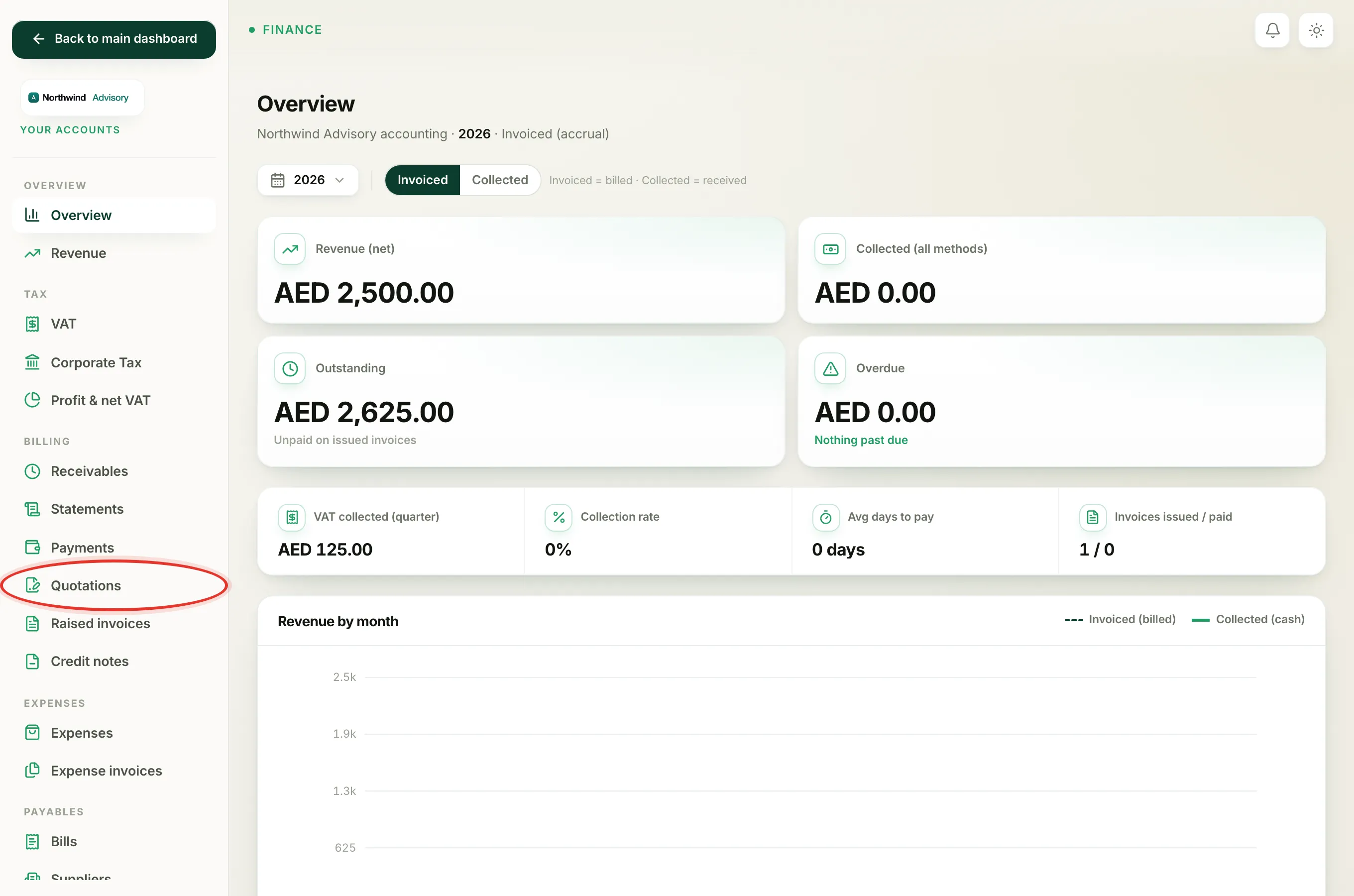 In Your Accounts, open Quotations to reach the sales funnel reporting view.