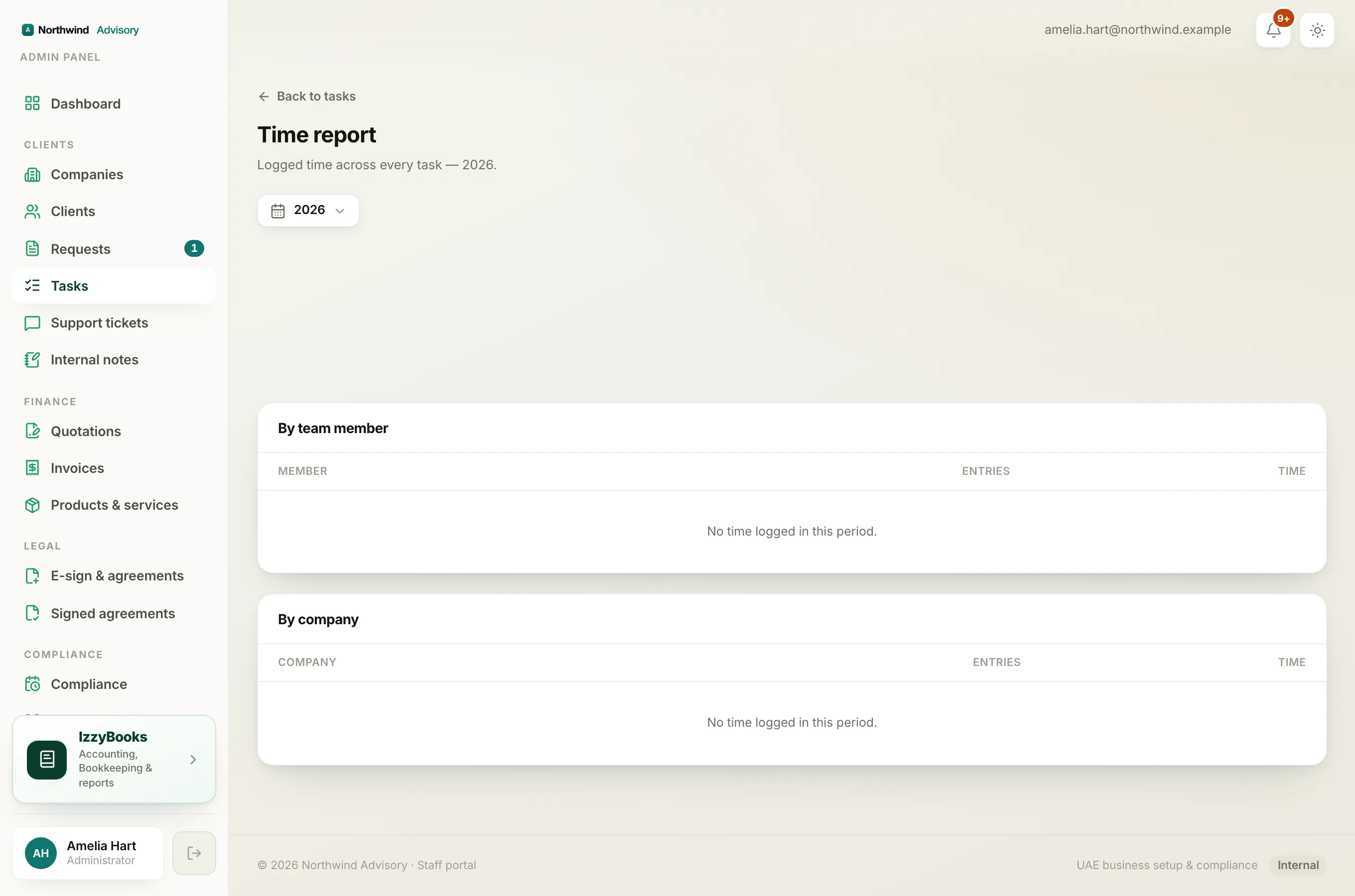 The time report grouped by team member