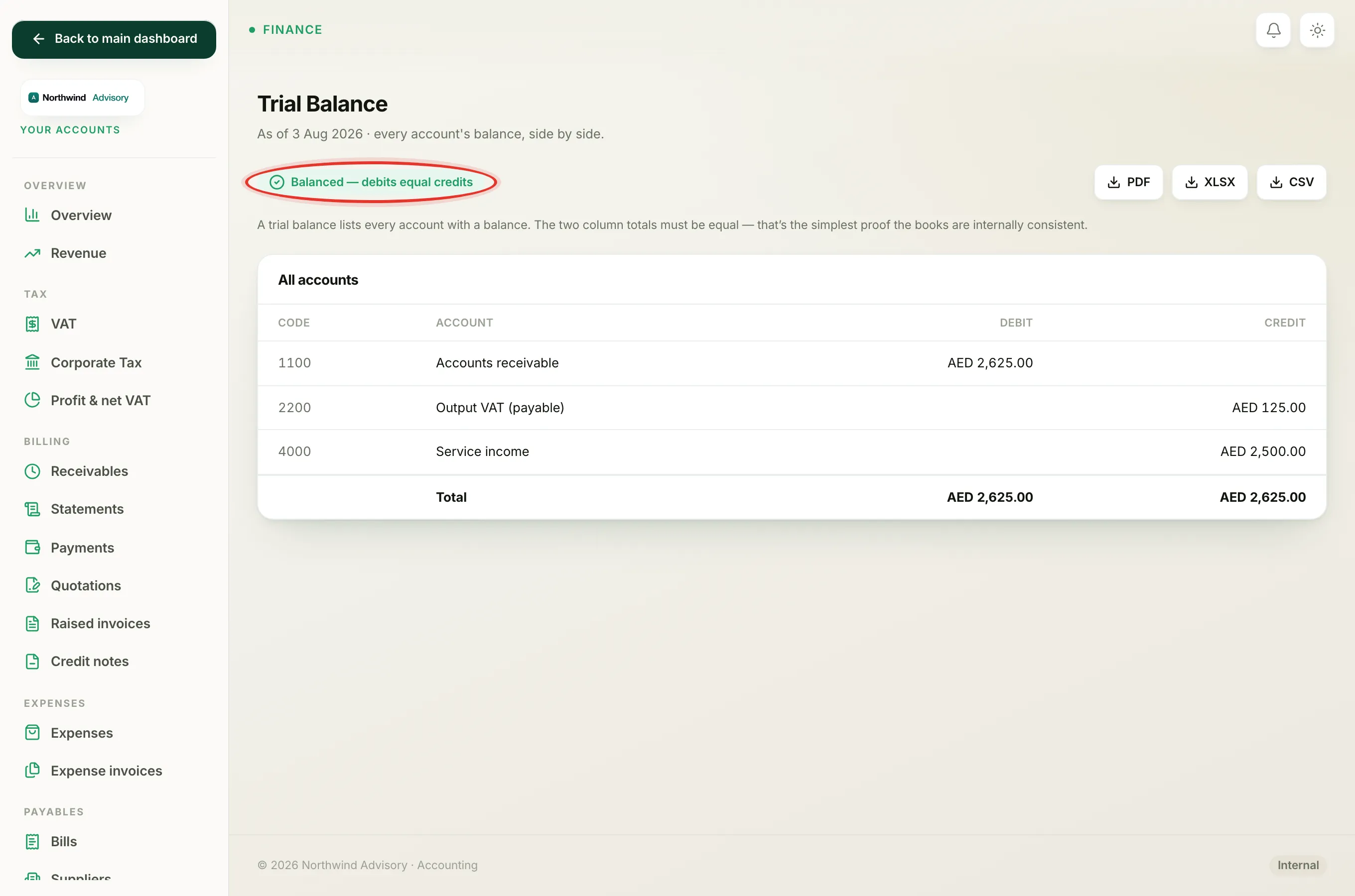 The green Balanced badge at the top of the trial balance, circled.