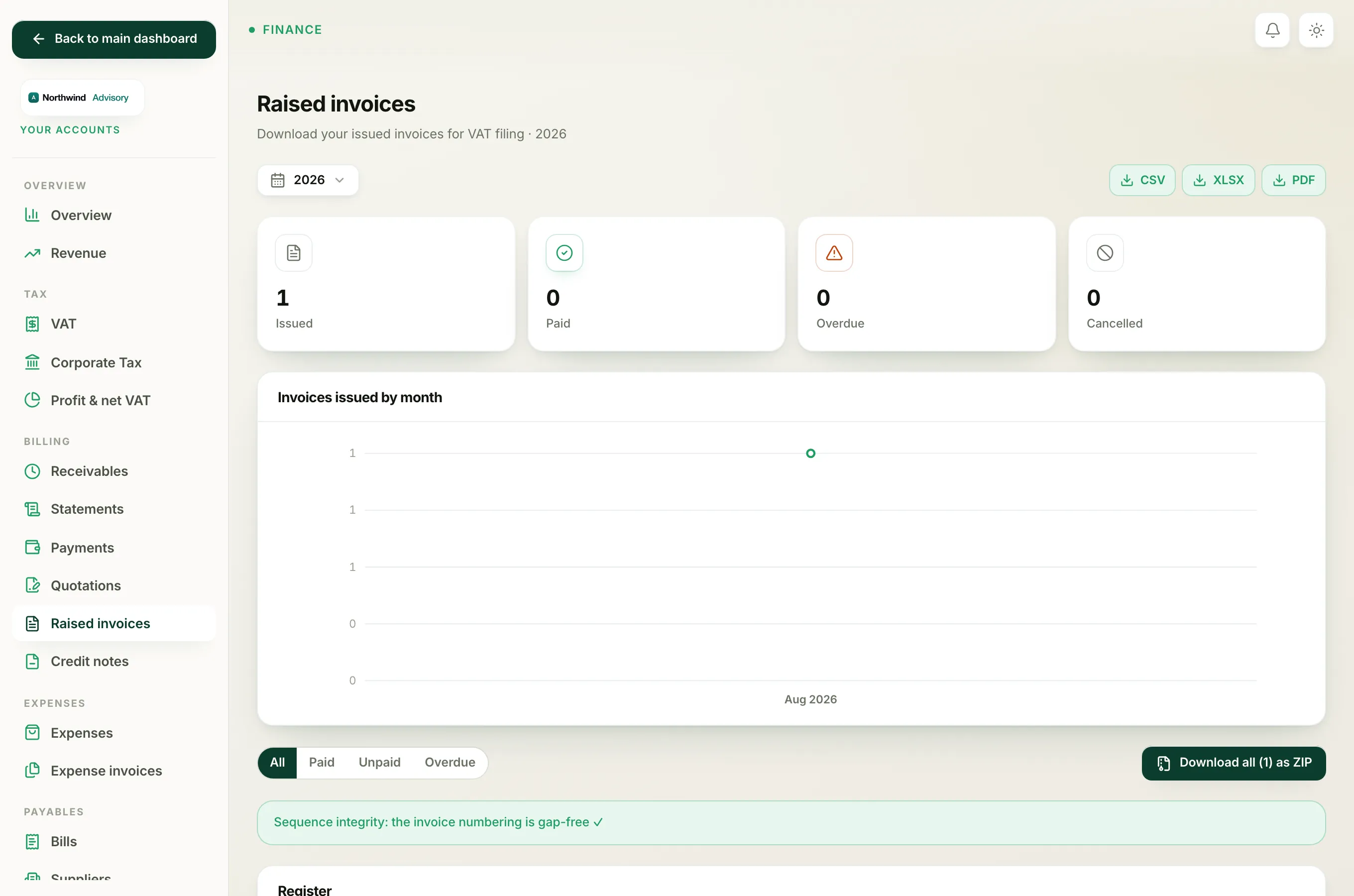 The invoices list, where a draft invoice does not yet count towards the return.