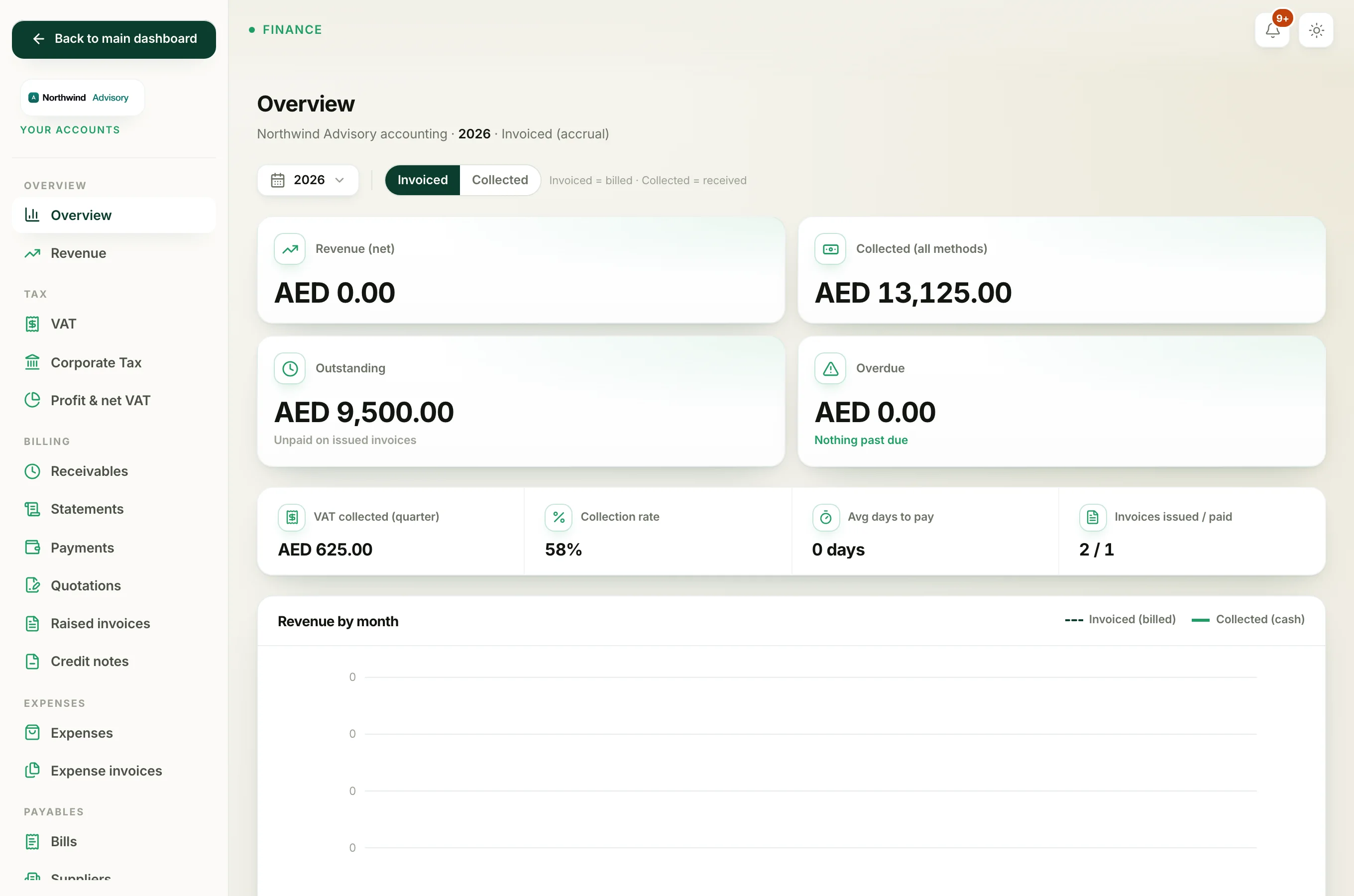 The izzytap accounting dashboard